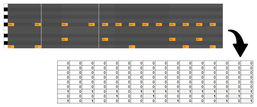 MIDI pattern to matrix