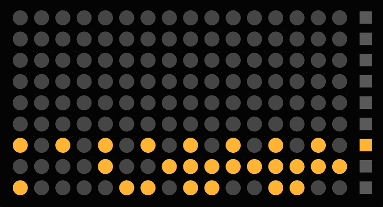 Pattern Matrix
